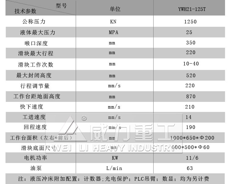 125噸液壓沖床技術(shù)參數(shù)