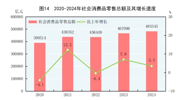 2024年國民經濟穩中有進，家具銷售市場韌性凸顯