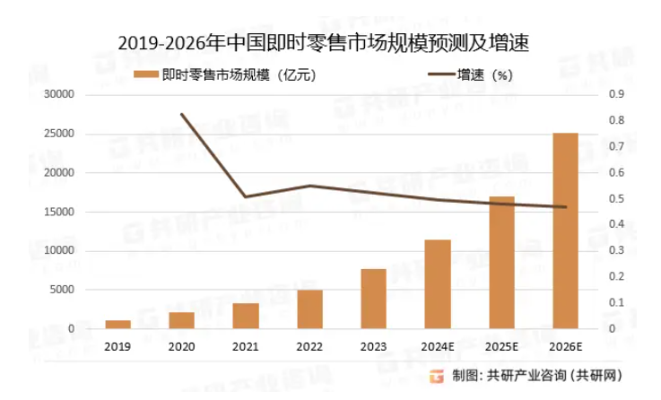 外賣大戰場 奶茶僅售1.68元，殺敵一千自傷八百成為流量新引擎