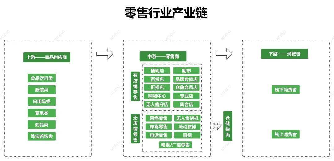中國零售商業的革新力量 首家專業家具銷售企業的崛起與發展