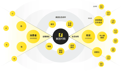 美團閃購升格一級入口 小范圍灰度測試背后的即時零售變局
